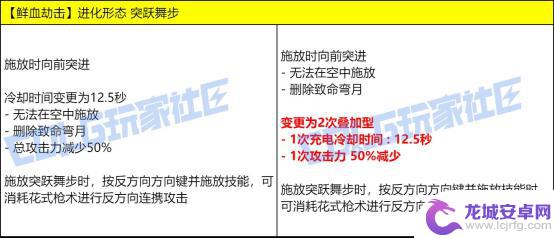 测试DNF最新技能改动，VP进行实机演示
