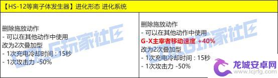 测试DNF最新技能改动，VP进行实机演示