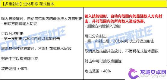 测试DNF最新技能改动，VP进行实机演示