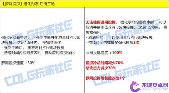 测试DNF最新技能改动，VP进行实机演示