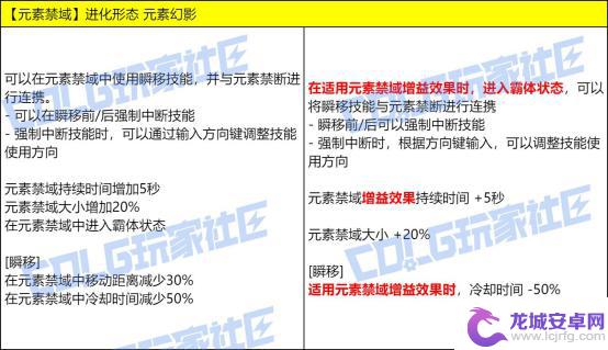 测试DNF最新技能改动，VP进行实机演示