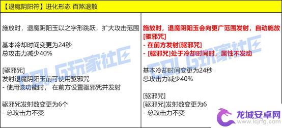 测试DNF最新技能改动，VP进行实机演示