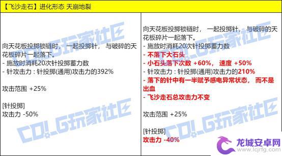 测试DNF最新技能改动，VP进行实机演示