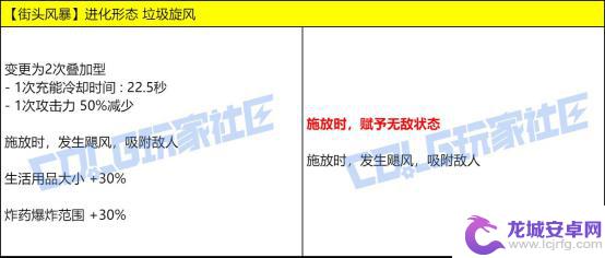 测试DNF最新技能改动，VP进行实机演示