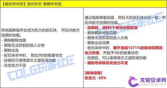测试DNF最新技能改动，VP进行实机演示