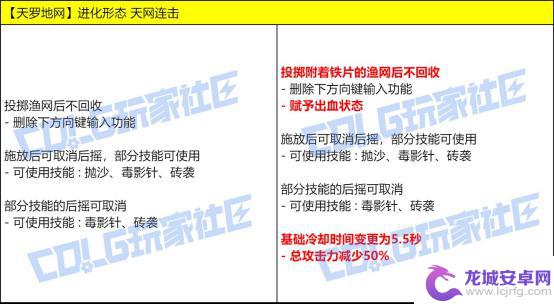 测试DNF最新技能改动，VP进行实机演示