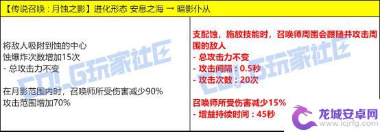 测试DNF最新技能改动，VP进行实机演示