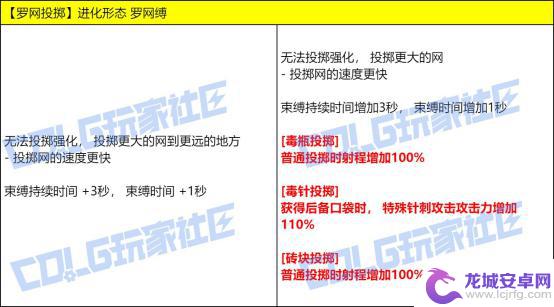 测试DNF最新技能改动，VP进行实机演示