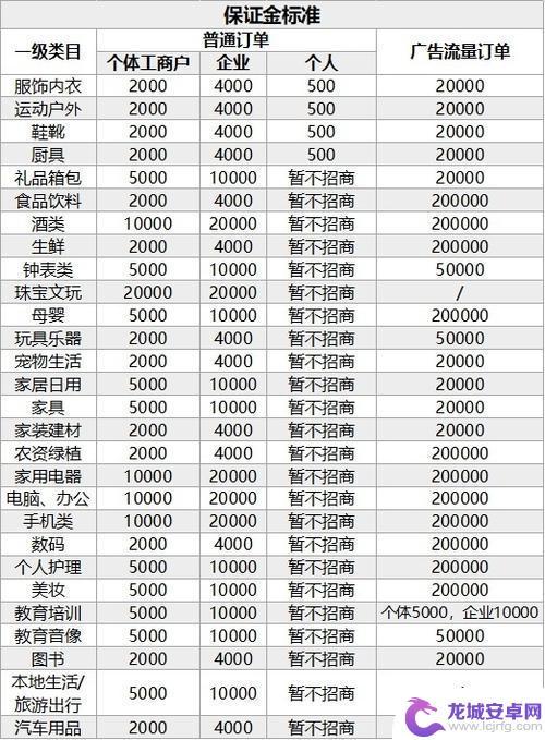 童装类目抖音押金(抖音童装押金多少)