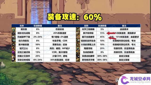 DNF：药王肩搭配出血裤，7件自定义，攻速140如何达成？