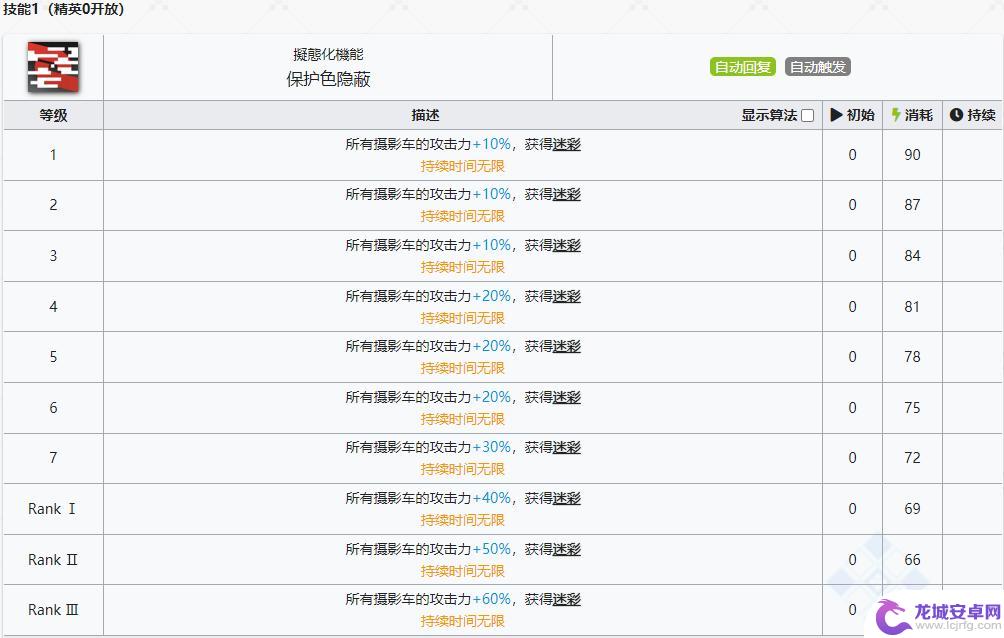 明日方舟希音是什么动物？揭秘明日方舟希音的真实身份