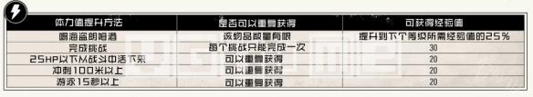 荒野大镖客亚瑟升级属性 《荒野大镖客2》生命值升级方法