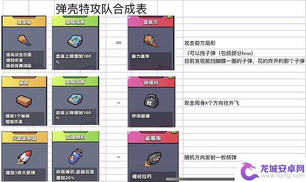 弹壳特攻队永恒战衣怎么合成的 《弹壳特攻队》合成配方大全