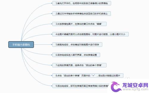 手机图片如何改表情包大小 手机表情包缩小应用程序