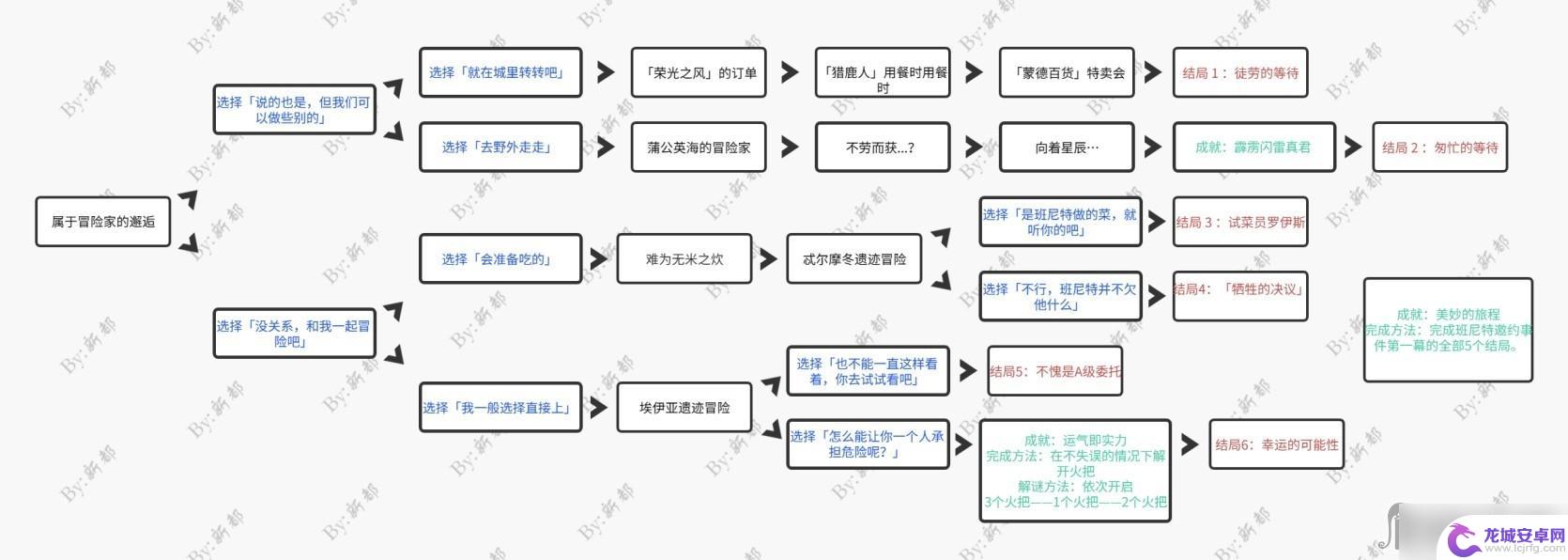 原神班尼特邀约全部成就 《原神》班尼特邀约事件攻略