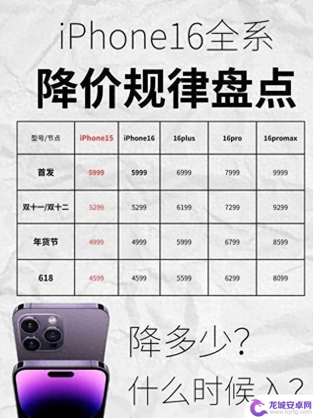 2024年双十一iPhone16大降价，节省2300元！千万别错过！