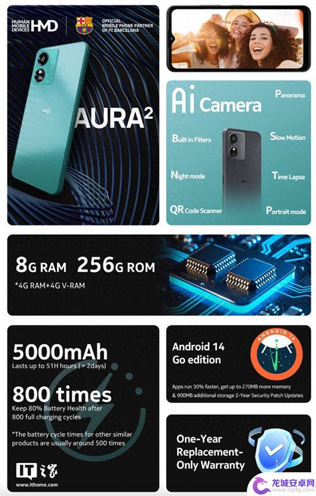HMD Aura² 手机正式发布：搭载紫光展锐SC9863A处理器，4G内存+256G存储，售价799元