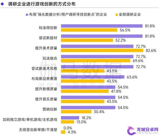 上海游戏报告：2022年收入达1280亿 如何实现逆势增长？