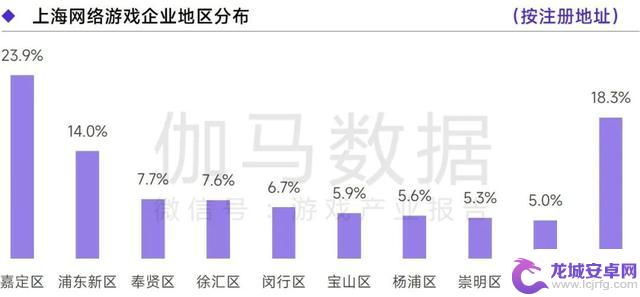 上海游戏报告：2022年收入达1280亿 如何实现逆势增长？