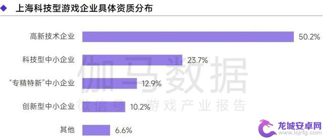 上海游戏报告：2022年收入达1280亿 如何实现逆势增长？