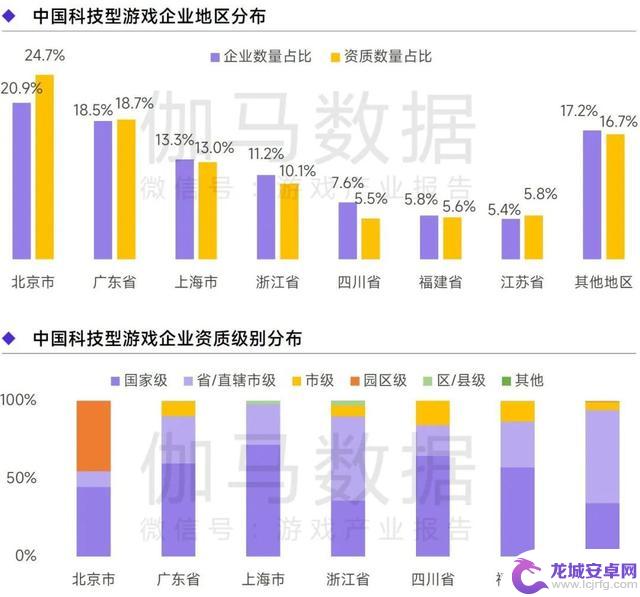 上海游戏报告：2022年收入达1280亿 如何实现逆势增长？