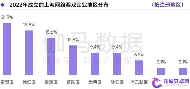 上海游戏报告：2022年收入达1280亿 如何实现逆势增长？