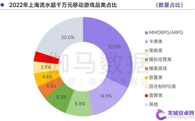 上海游戏报告：2022年收入达1280亿 如何实现逆势增长？