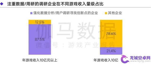 上海游戏报告：2022年收入达1280亿 如何实现逆势增长？