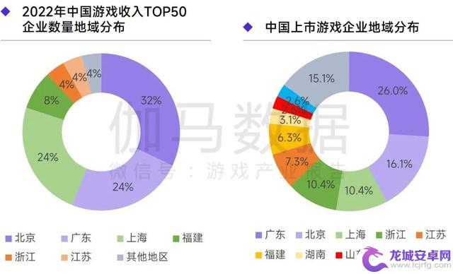 上海游戏报告：2022年收入达1280亿 如何实现逆势增长？