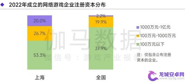 上海游戏报告：2022年收入达1280亿 如何实现逆势增长？