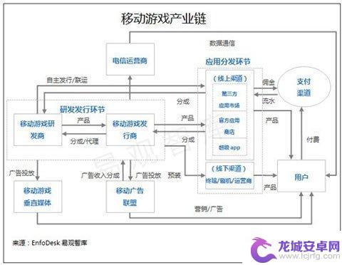 深度挖掘游戏产业价值，从拓展游戏产业链做起