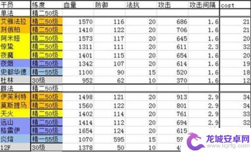 明日方舟开荒干员2022 明日方舟干员强度评级2022