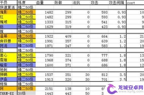 明日方舟开荒干员2022 明日方舟干员强度评级2022