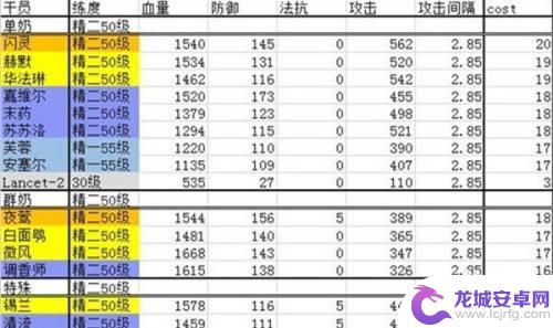 明日方舟开荒干员2022 明日方舟干员强度评级2022