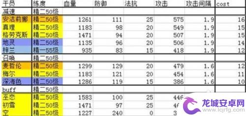 明日方舟开荒干员2022 明日方舟干员强度评级2022