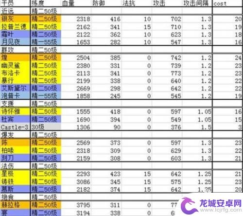 明日方舟开荒干员2022 明日方舟干员强度评级2022