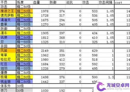 明日方舟开荒干员2022 明日方舟干员强度评级2022