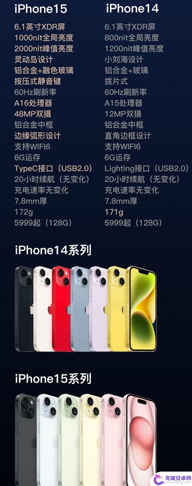 iPhone15值吗？各版本详细升级汇总，价格不变，依旧128G起步