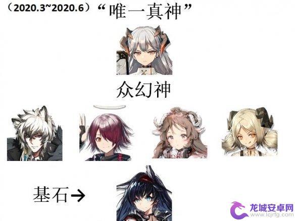 明日方舟银灰是基石 《明日方舟》三幻神四基石角色介绍