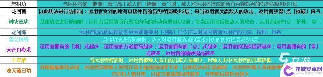 太吾绘卷伏龙坛功法搭配 太吾绘卷伏龙坛功法汇总