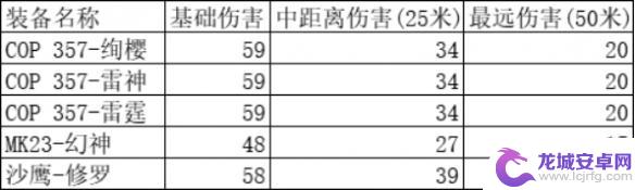 穿越火线手游cop357排行 《CF手游》COP357雷霆强度对比