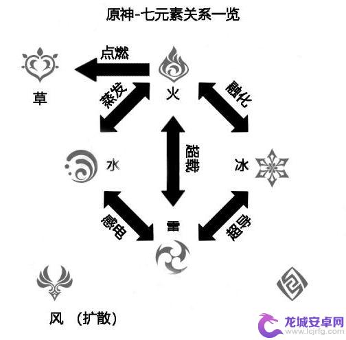 原神中什么属性克制水系 《原神》水元素被什么属性克制