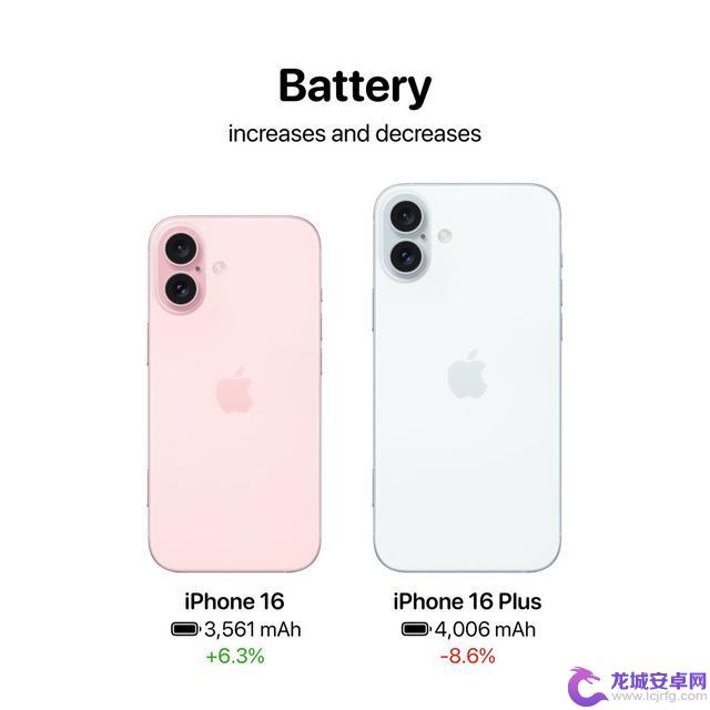 值得升级吗？iPhone 16/Plus曝料：后摄布局调整总结