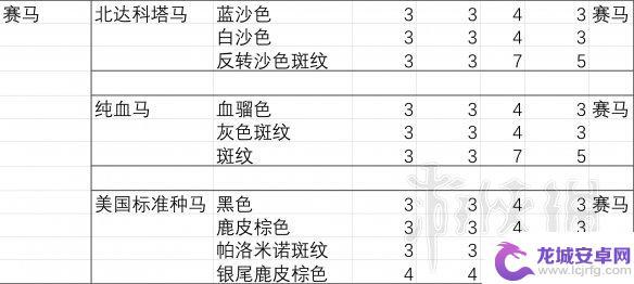 荒野大镖客狐步马胆子大吗 荒野大镖客2马匹胆量排行