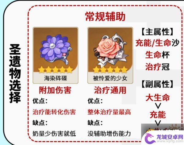 原神芭芭拉带什么圣物好 原神芭芭拉圣遗物推荐搭配