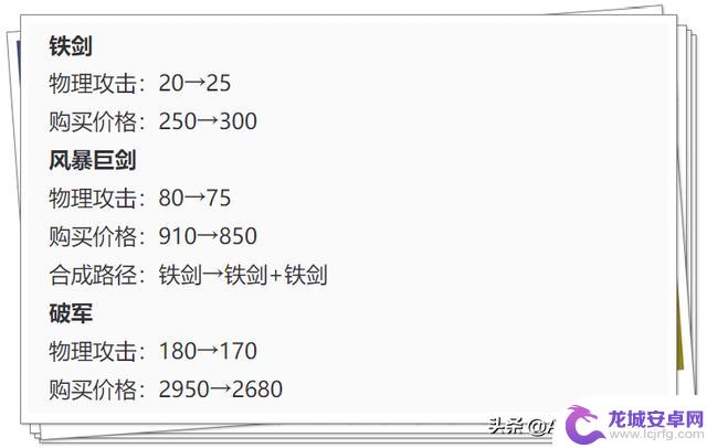 王者荣耀最新更新：23件装备调整，T0神装受削，中射辅助英雄整体强势崛起