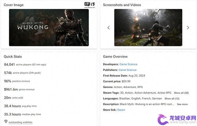 预计《黑神话：悟空》在Steam平台销量将达到2000万份，收入将超过9.61亿美元