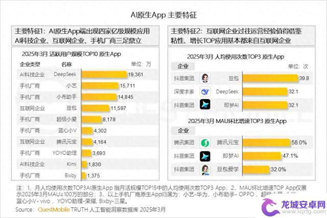大厂AI手机被AI手机逆袭