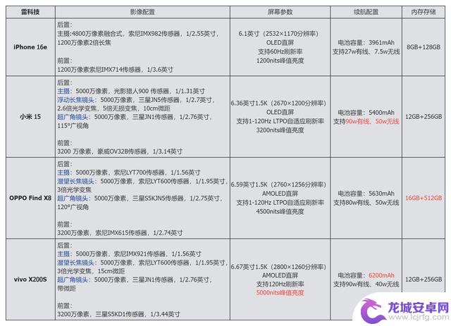 iPhone17e曝光，能否摆脱16e“海外热卖、中国不景气”的命运？