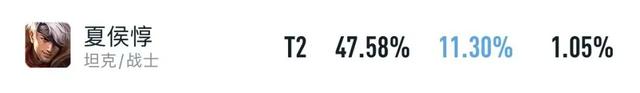 6月打野梯队：“三巨头”霸榜T0，曜重回T1，夏侯惇被迫降级！